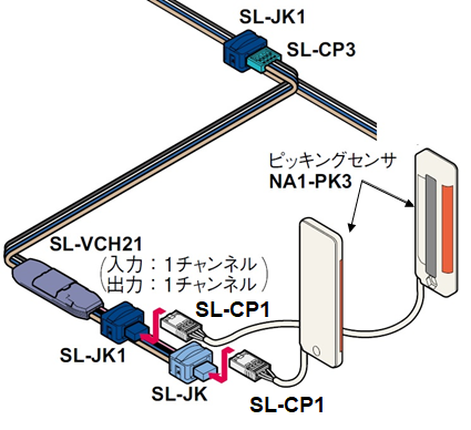 NA1-PK3をSL-VCH21に接続します。使用部品と配線を知りたい。